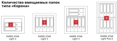 Сейф Format Paper Star Light 3.EL